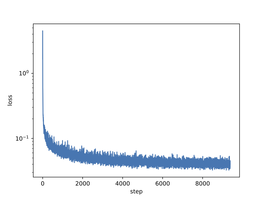 Figure 24