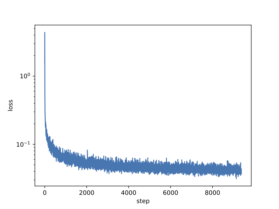 Figure 19