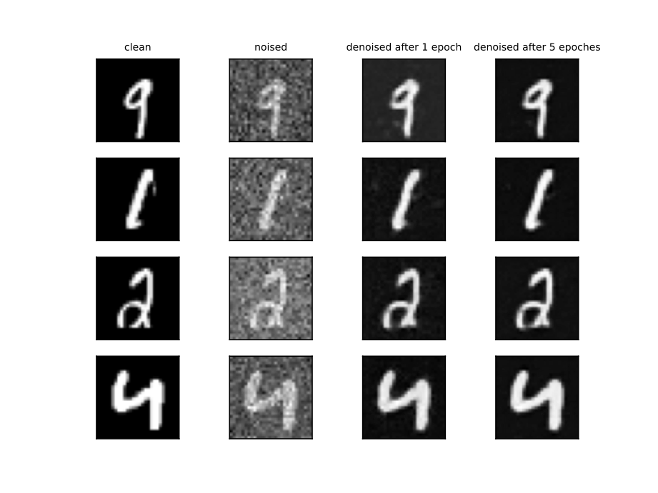 Figure 16