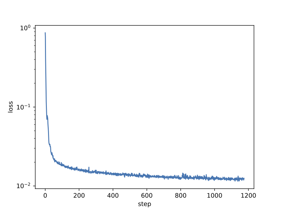 Figure 15