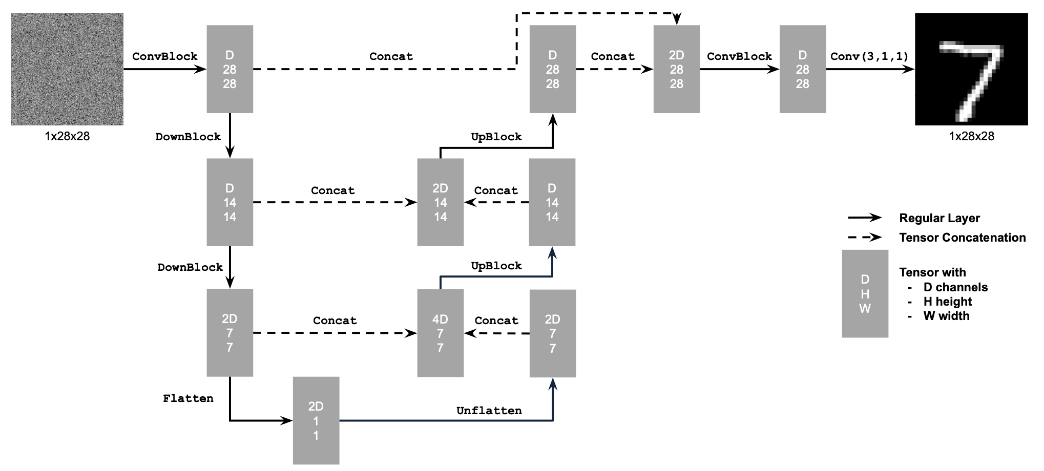 Figure 14