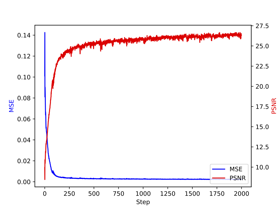 Figure 3a