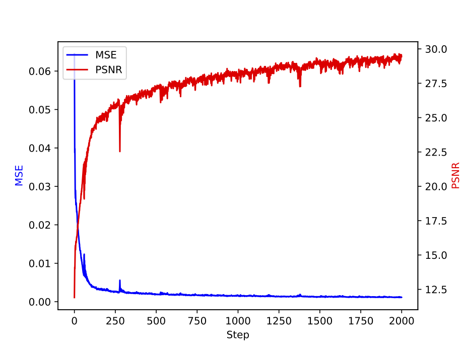 Figure 3b