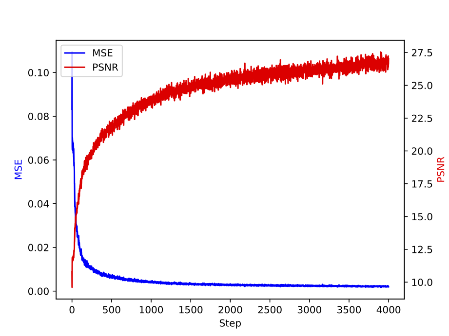 Figure 8b